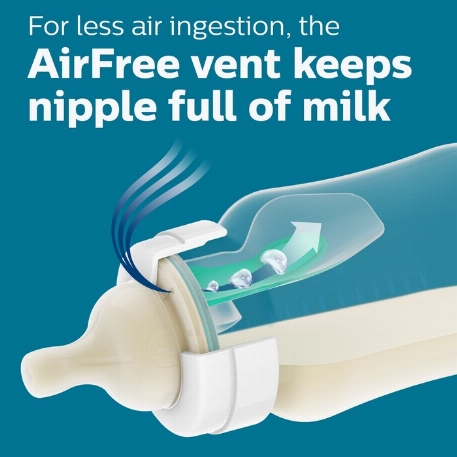 Biberons anticoliques à ventilation AirFree - 4 OZ | Philips Avent