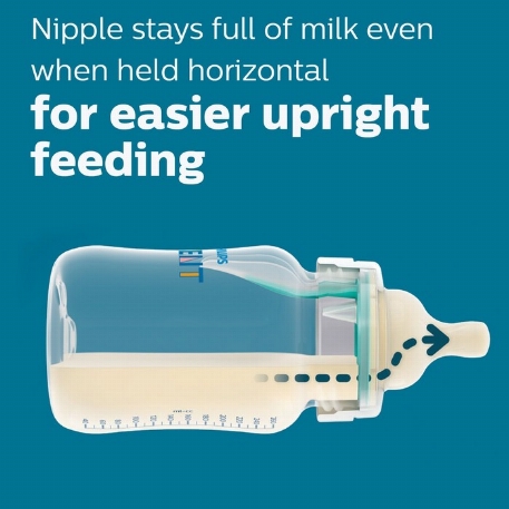Tétines anticoliques - 3M+ | Philips Avent