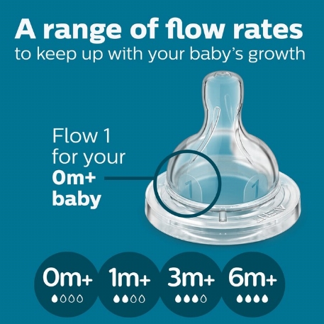 Tétines anticoliques - 3M+ | Philips Avent